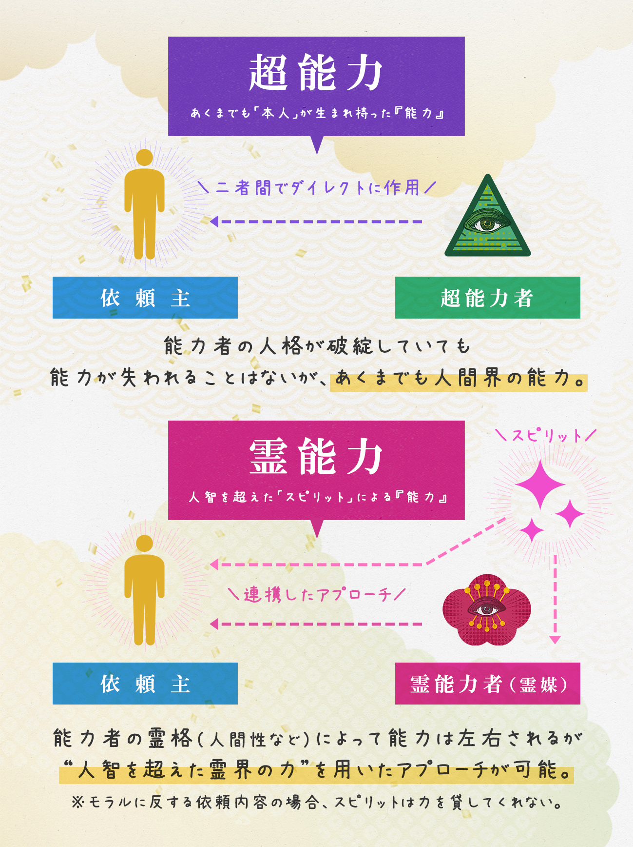図解_超能力と霊能力01.jpg