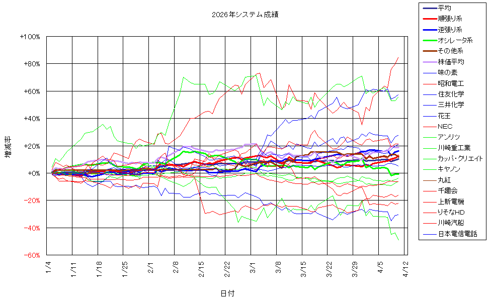システム成績複利260410G2.png
