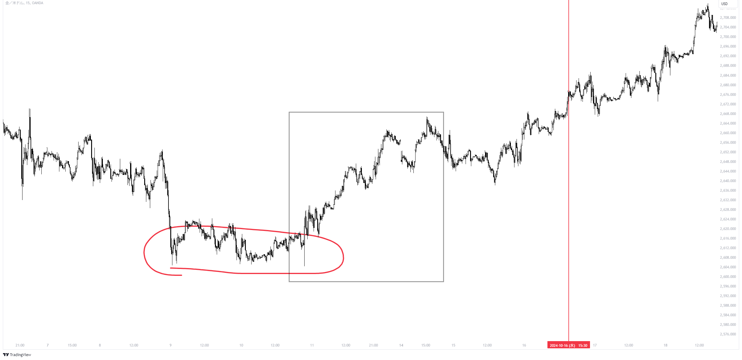XAUUSD_2024-10-19_17-34-23_d3ef7.png
