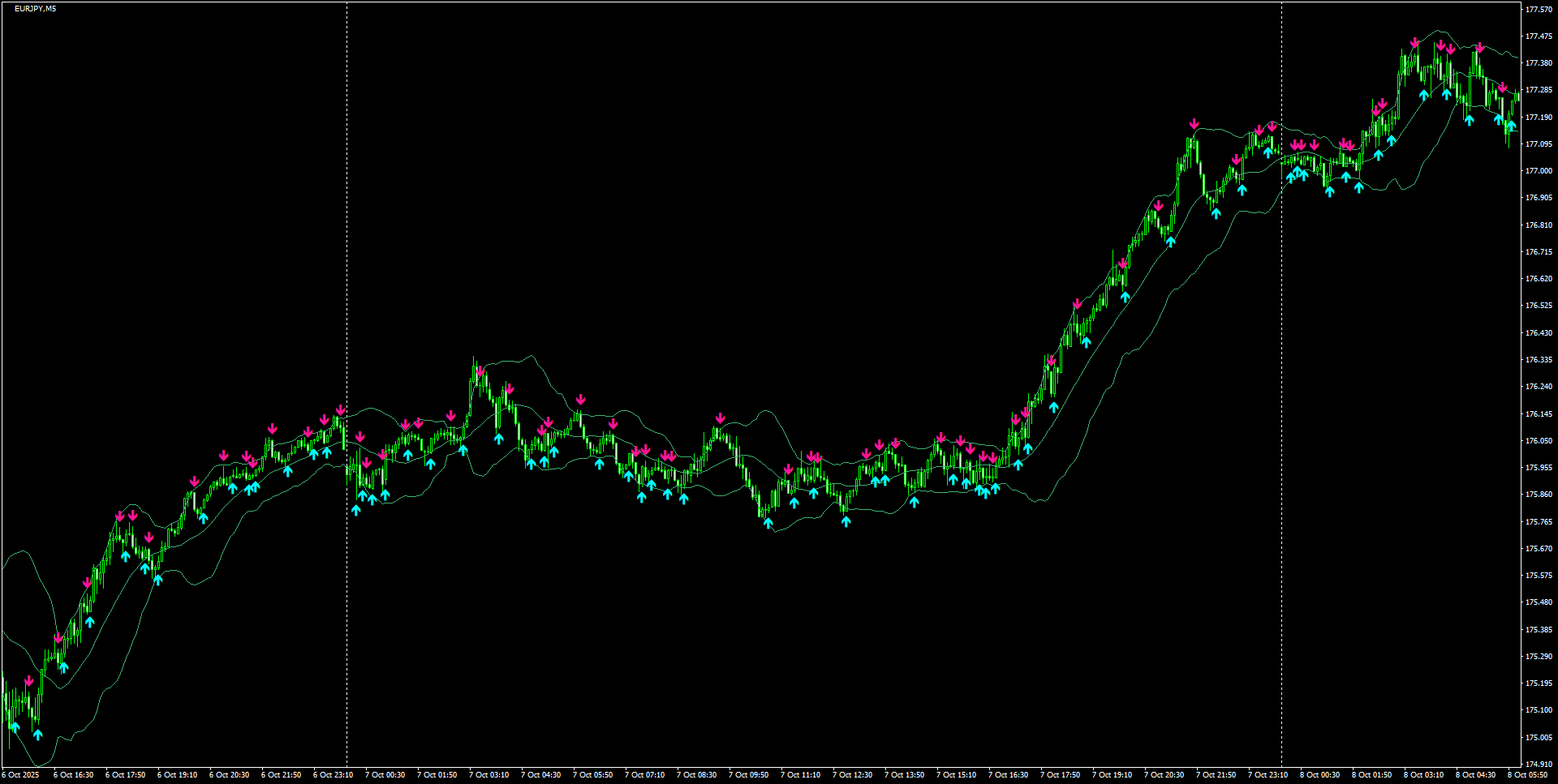 EURJPY(M5)_2025.10.08_195317.png