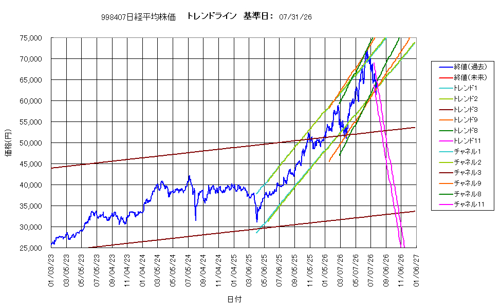システム成績複利260731G4.png