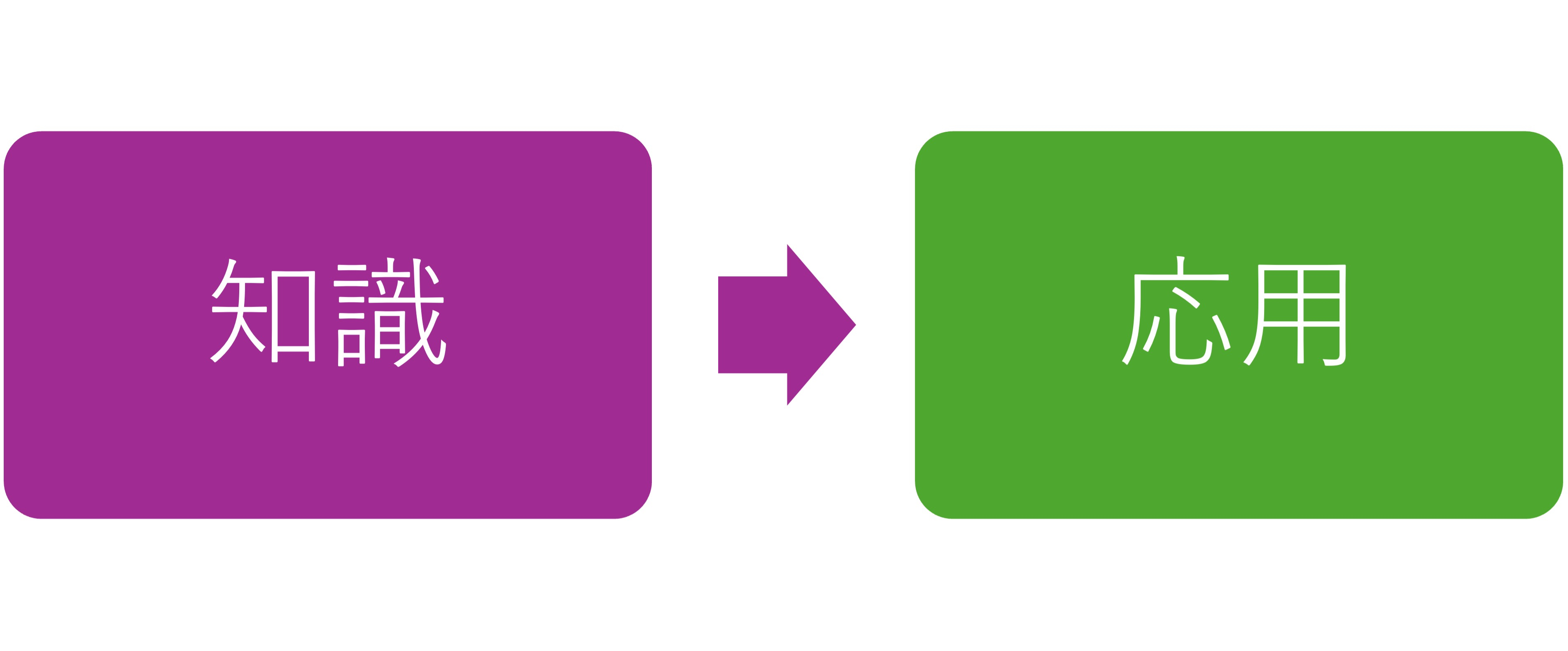知識➡︎応用.jpg