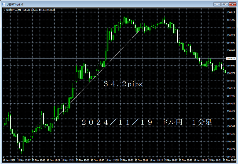 20241119ドル円１分足.png