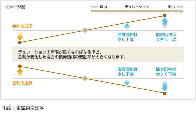Duration.png