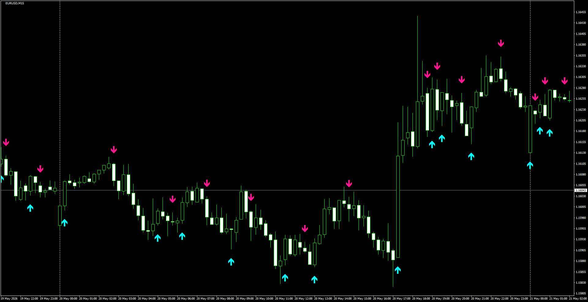 EURUSD(M15)_2026.05.21_195310.png