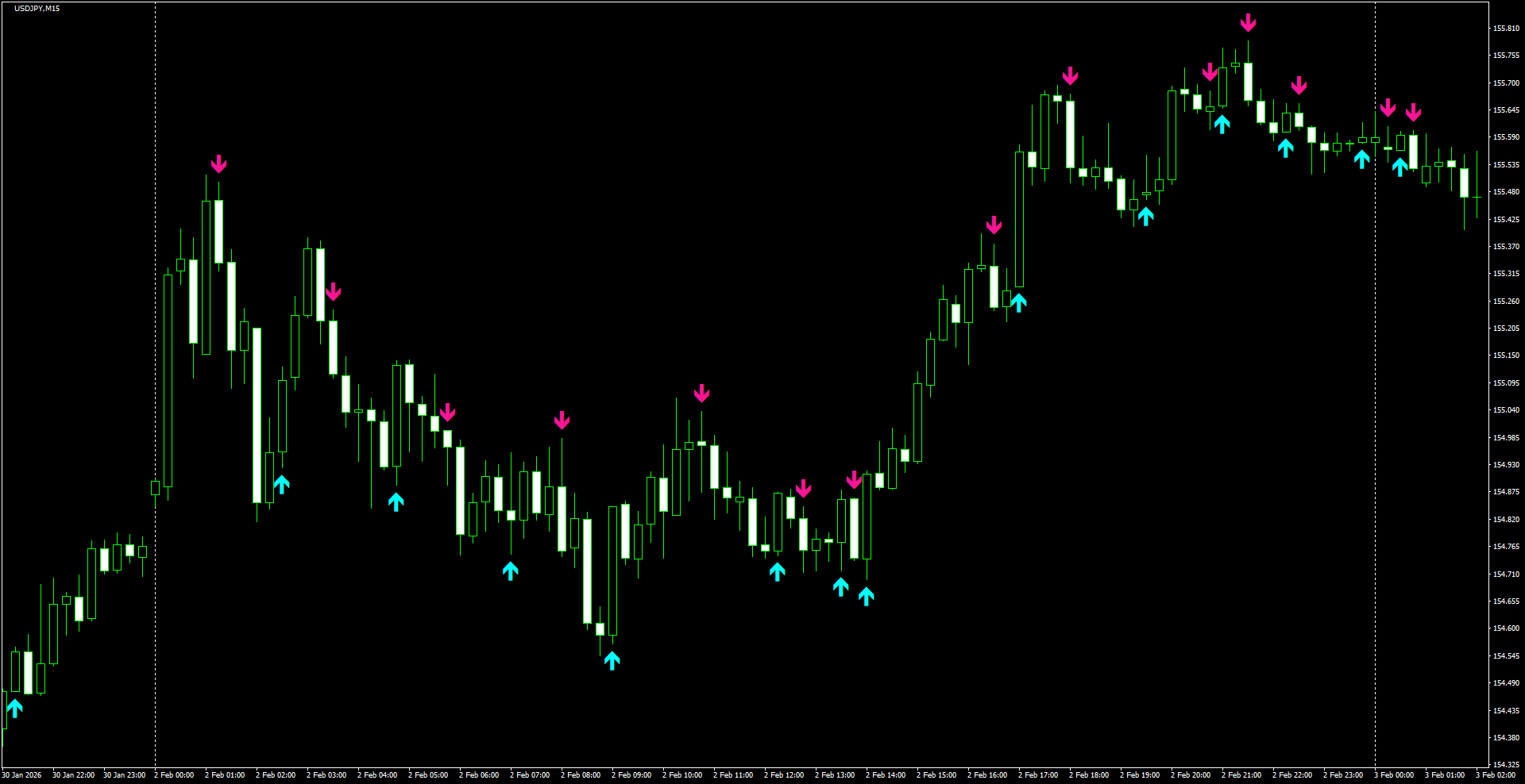 USDJPY(M15)_2026.02.03_202332.png
