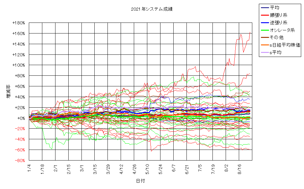 システム成績単利210827G2.png