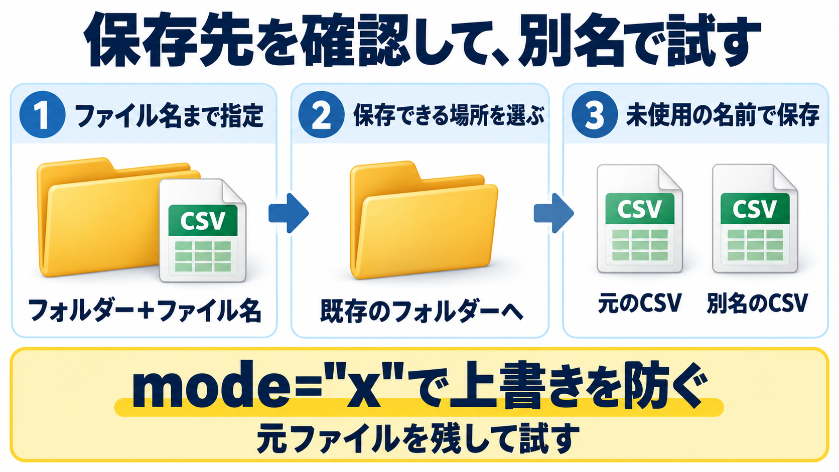 02_保存先と別名保存_説明図.png