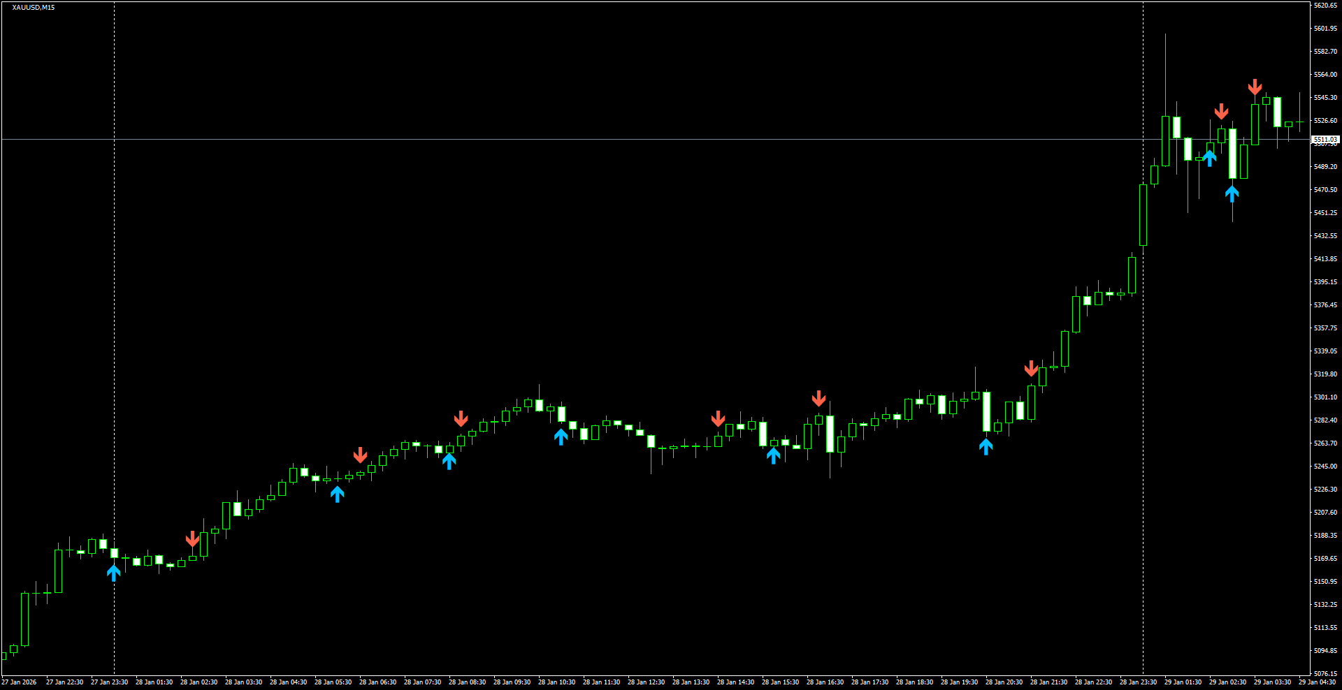 XAUUSD(M15)_2026.01.29_202837.png