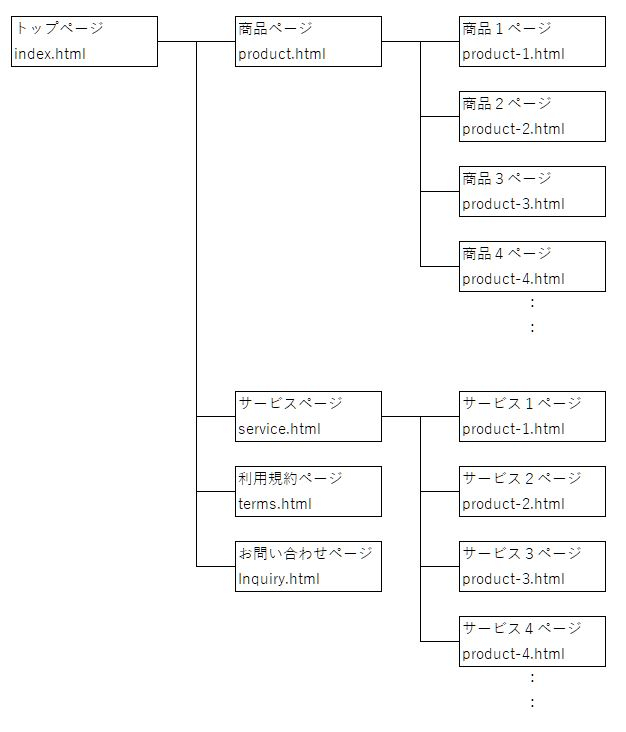 サイトマップデモ.JPG