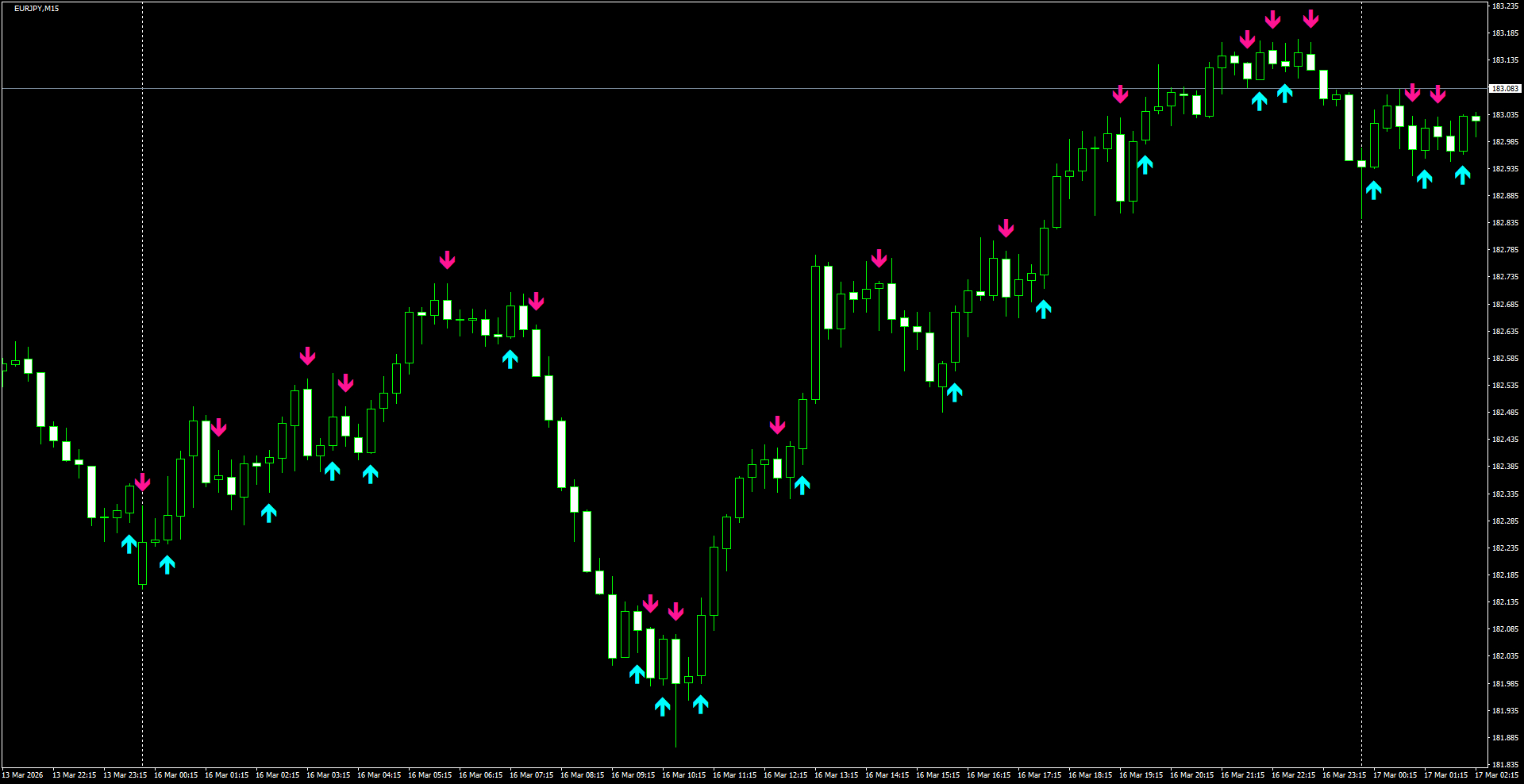 EURJPY(M15)_2026.03.17_200107.png