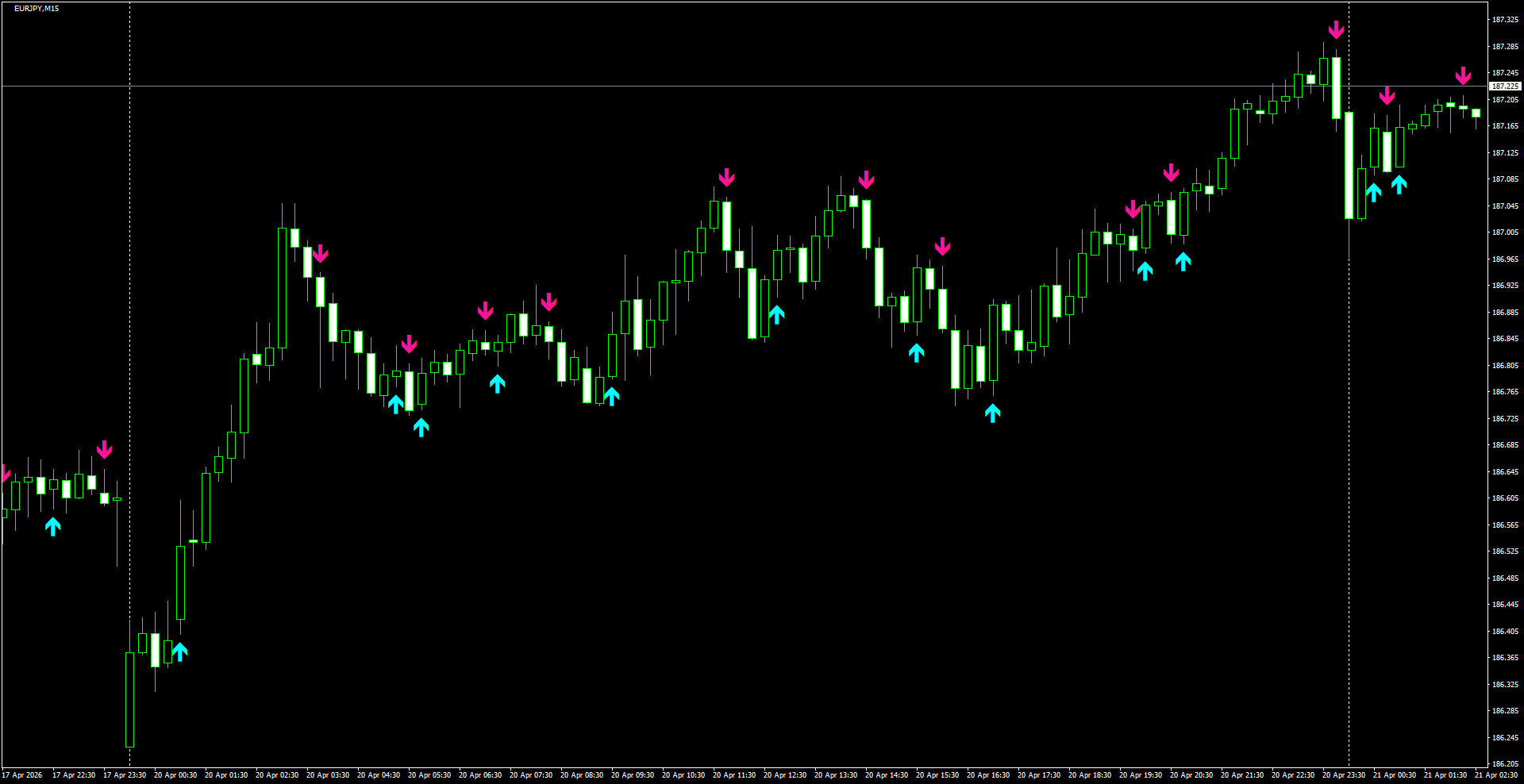 EURJPY(M15)_2026.04.21_195908.png