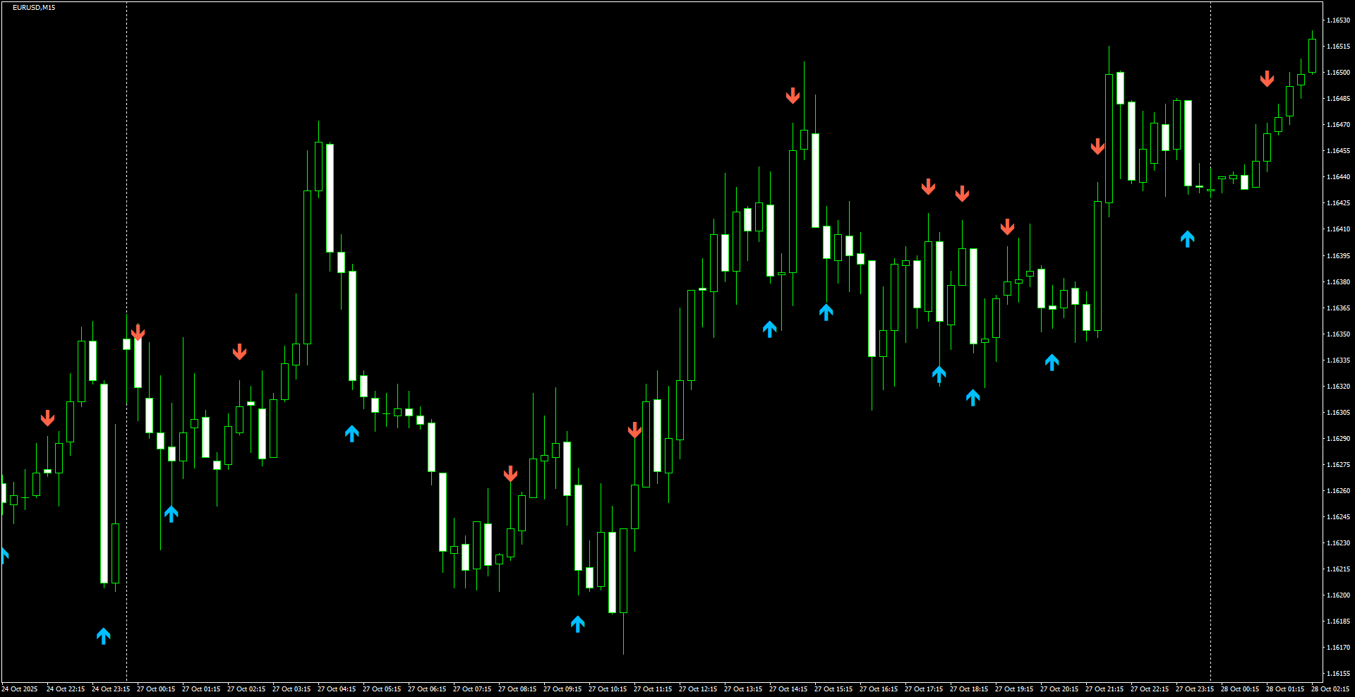 EURUSD(M15)_2025.10.28_195414.png