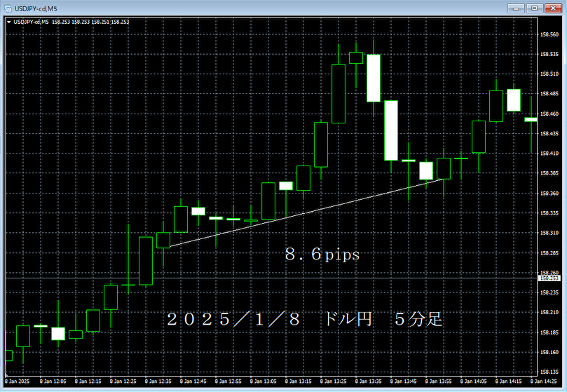 20250108ドル円５分足.png