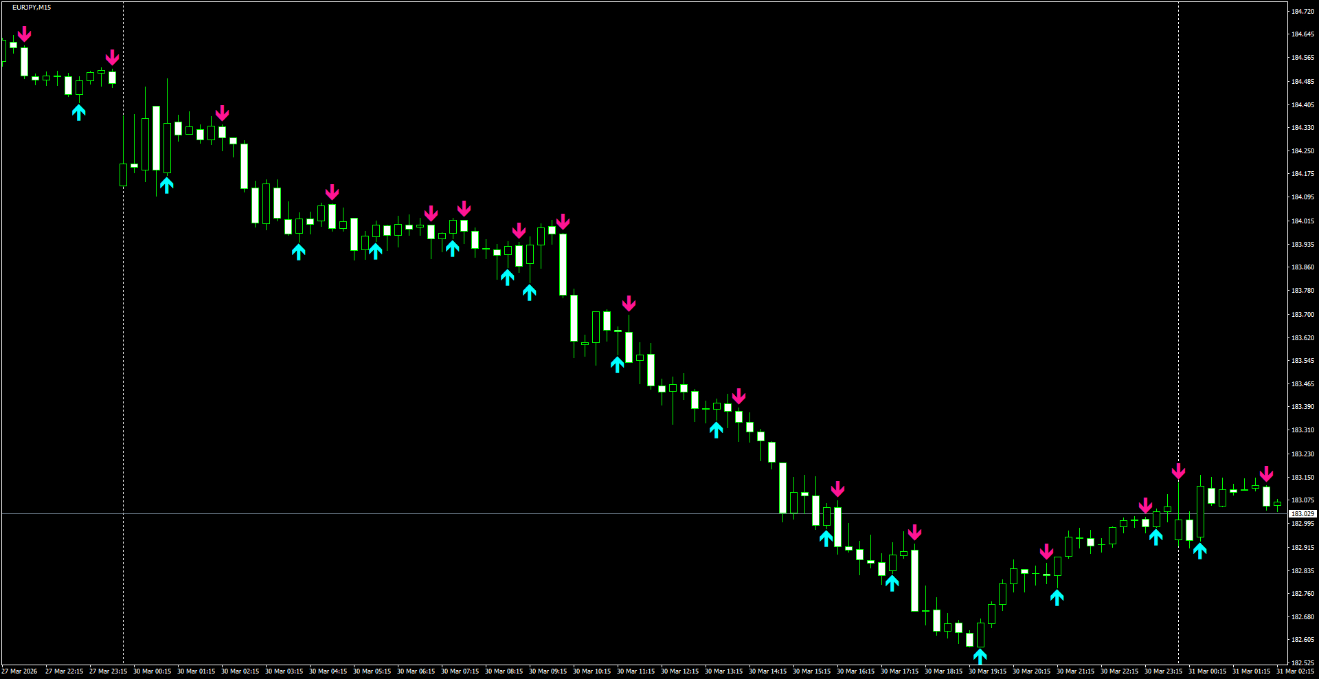 EURJPY(M15)_2026.03.31_200718.png