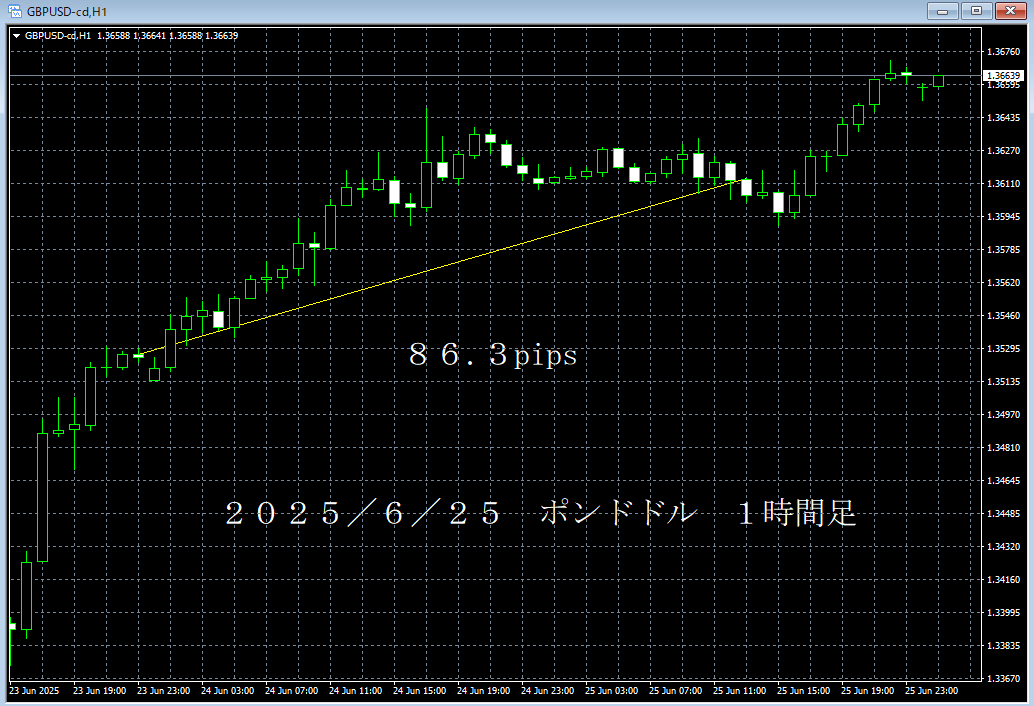 20250625ポンドドル１時間足.png