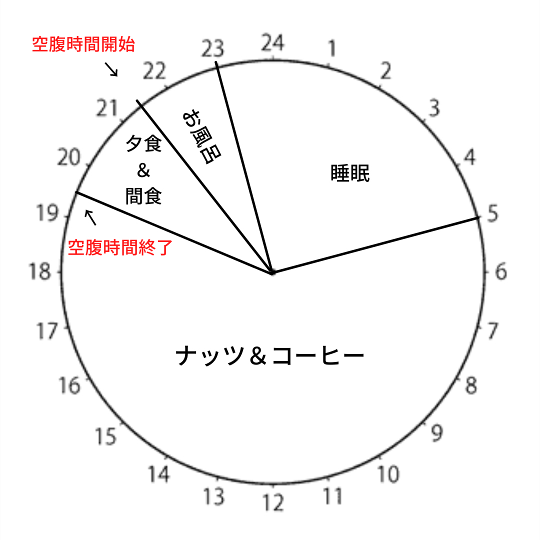夕食.png