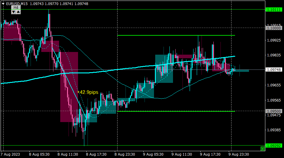 EURUSDM15_10.png