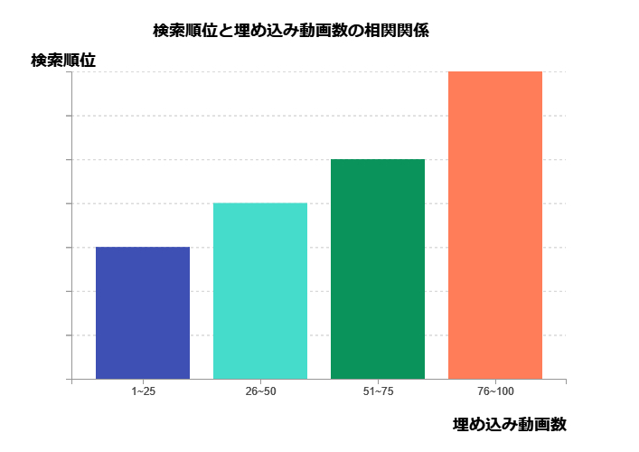 YouTube検索順位と経過時間 (1).png