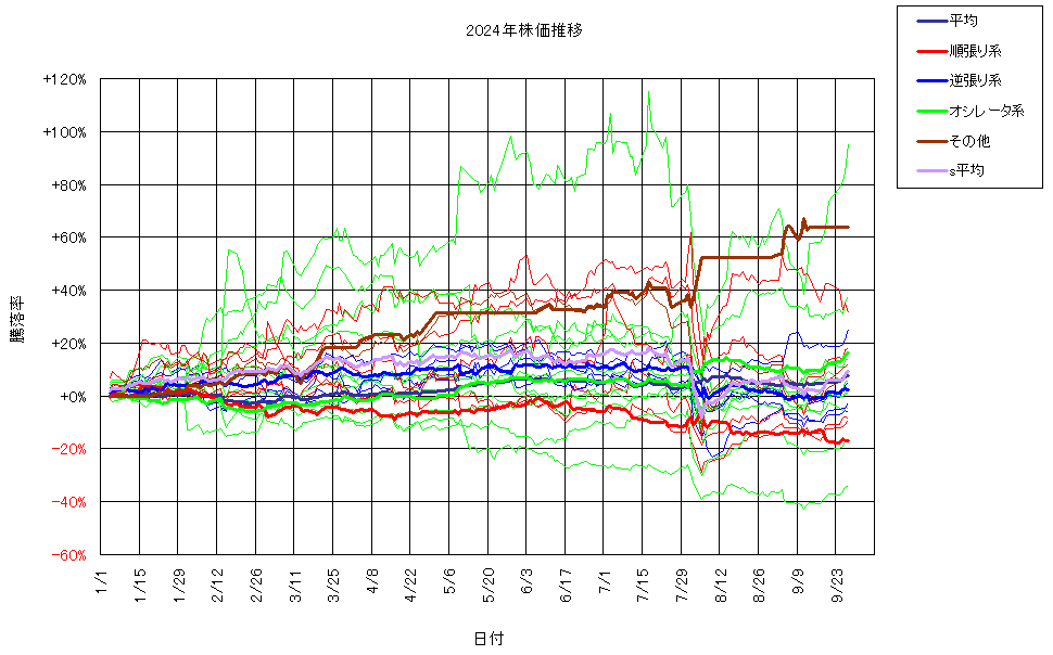 システム成績複利240927G3.png