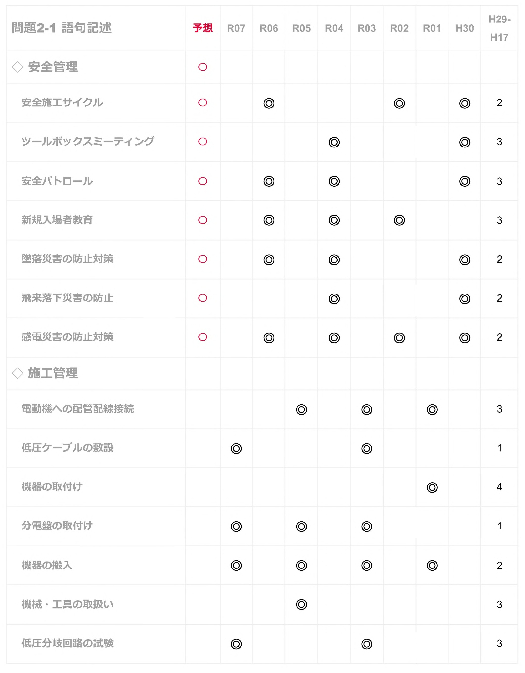 2級電気工事 重要項目集3.jpg