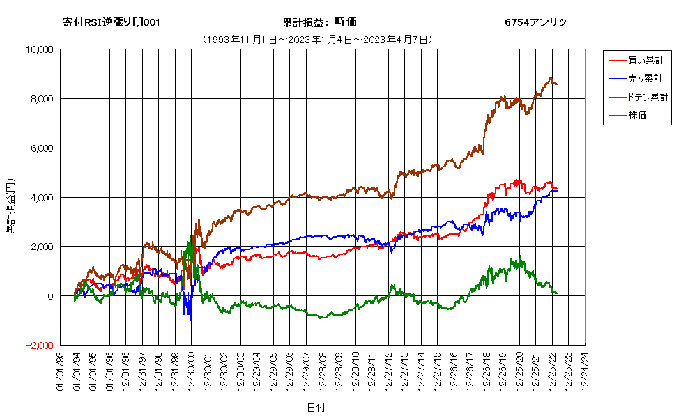 システム成績複利230407G8.png