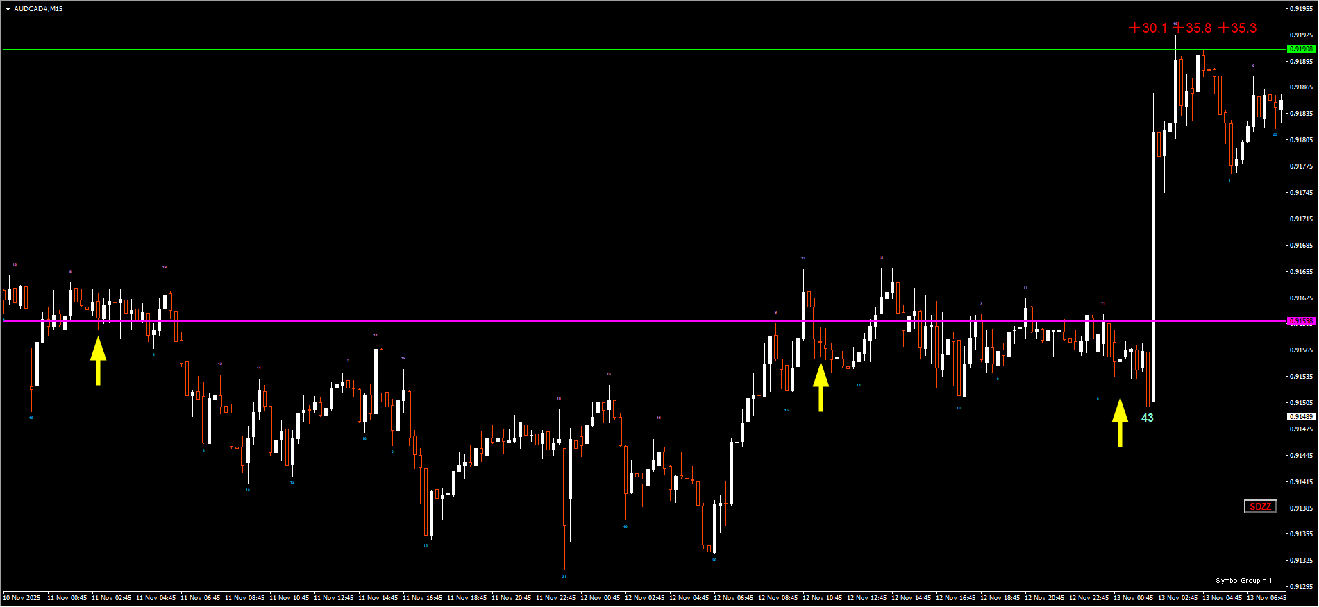 251111AUDCAD.png