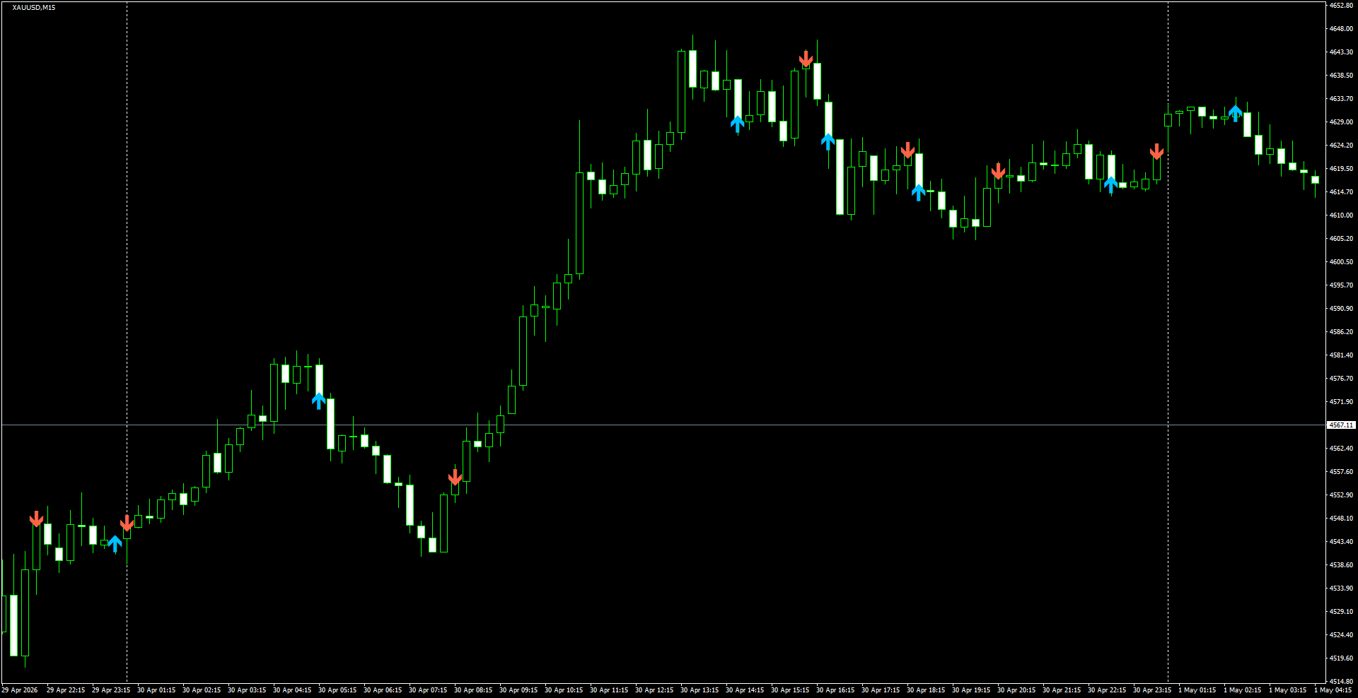 XAUUSD(M15)_2026.05.01_195642.png