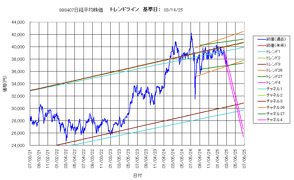システム成績複利250314G4.png