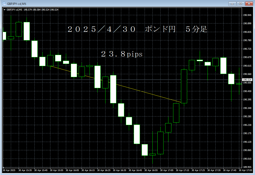 20250430ポンド円５分足.png