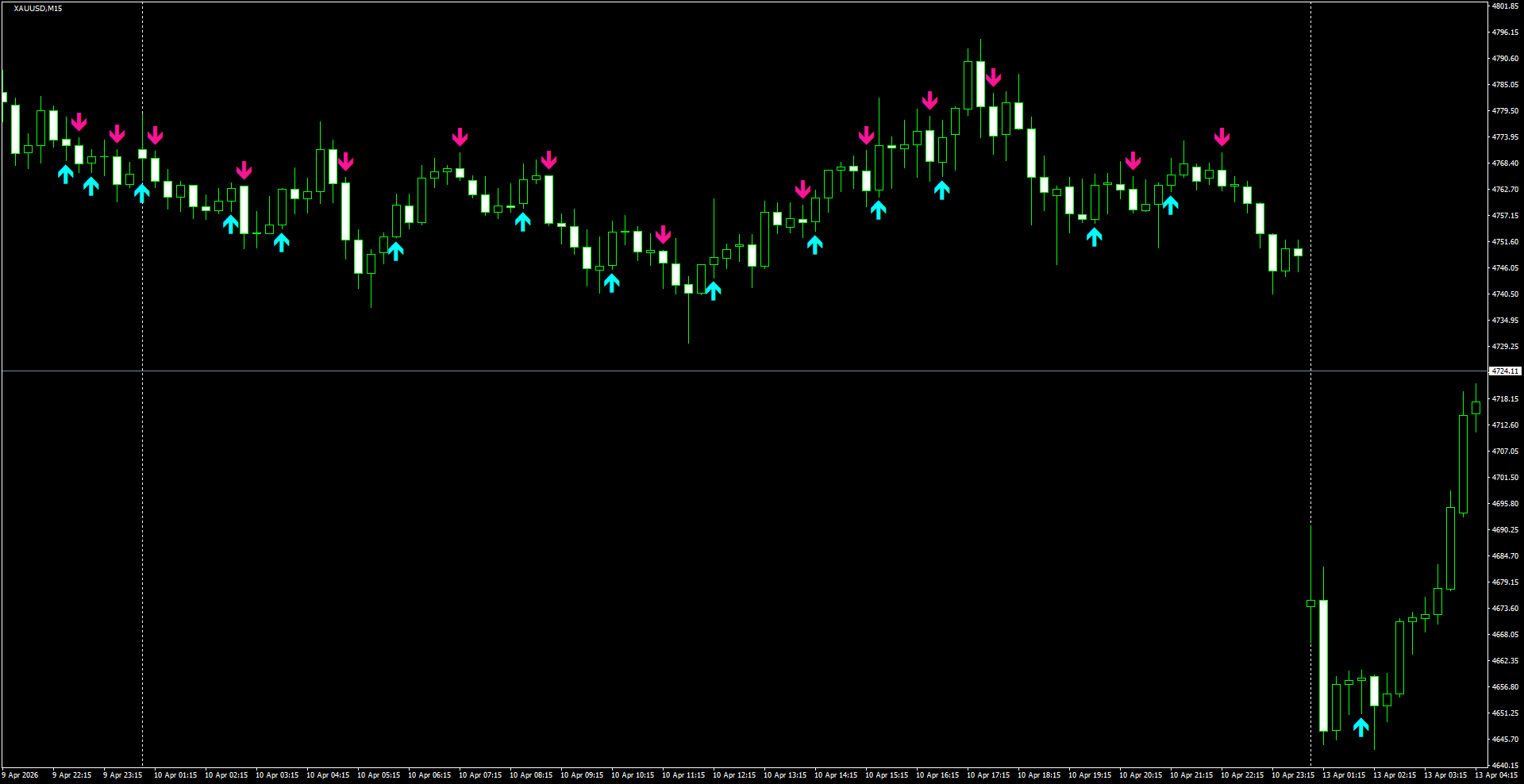 XAUUSD(M15)_2026.04.13_200854.png