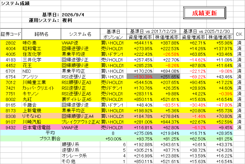 システム成績複利260904.png