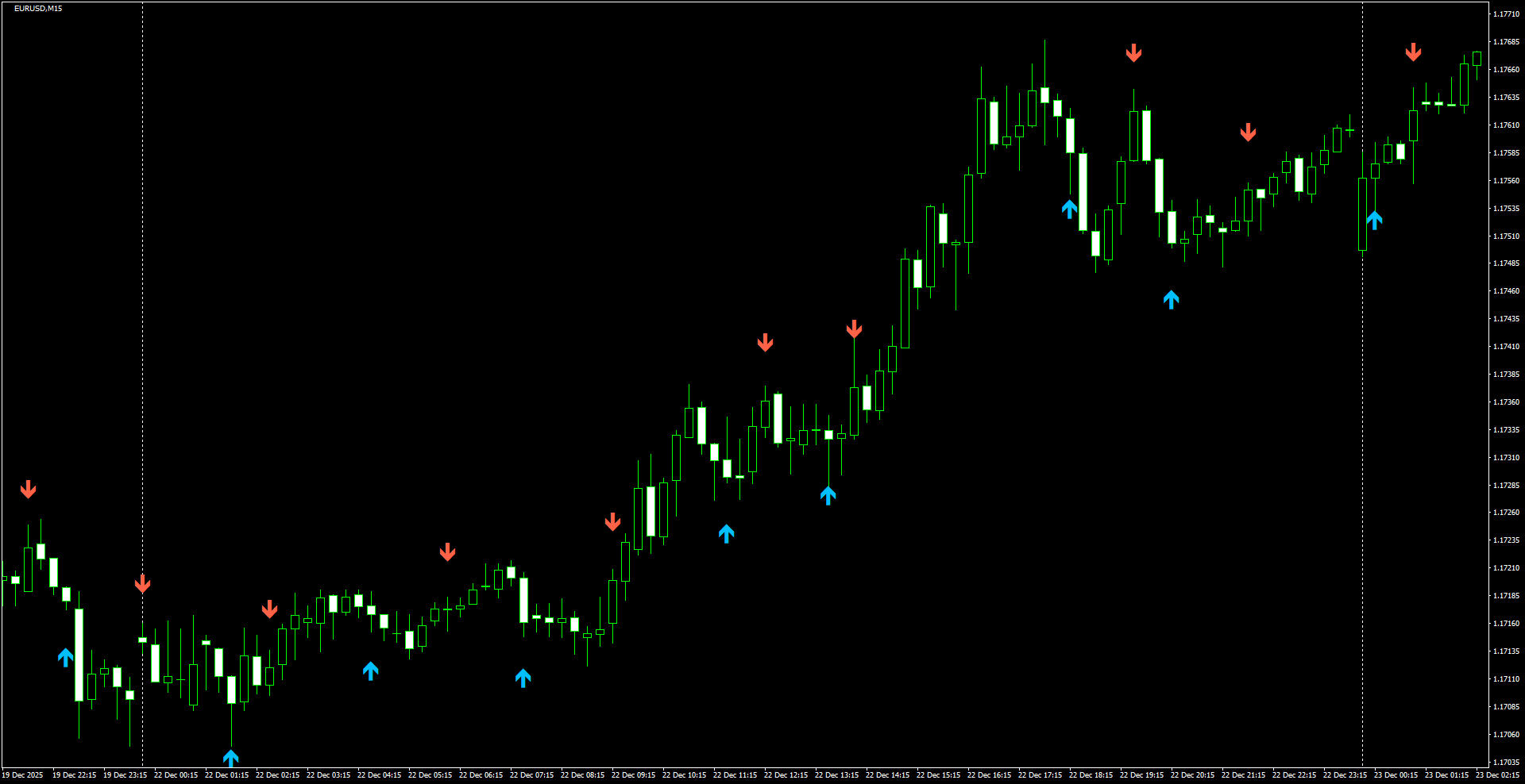 EURUSD(M15)_2025.12.23_214507.png