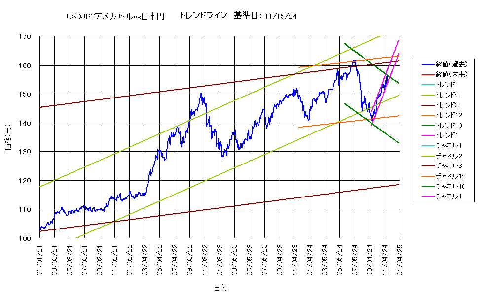 システム成績複利241115G5.png