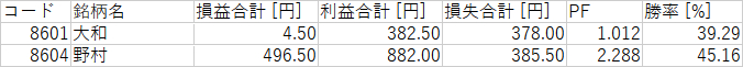 N225_カテゴリ_2_証券.png