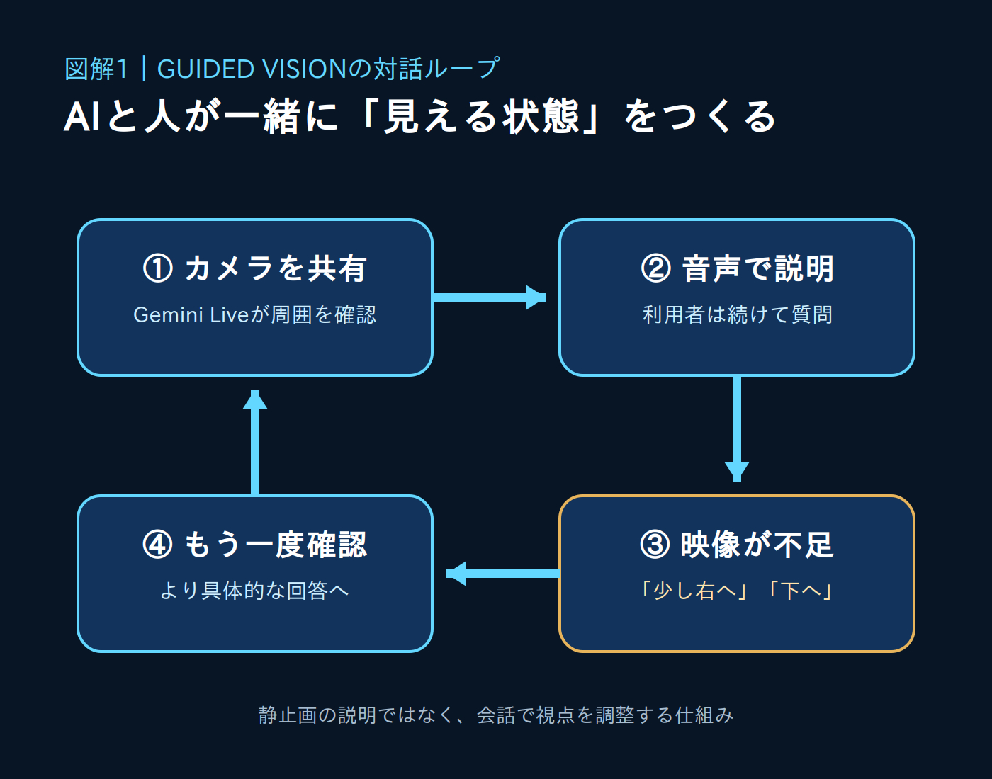 diagram_01_flow.png