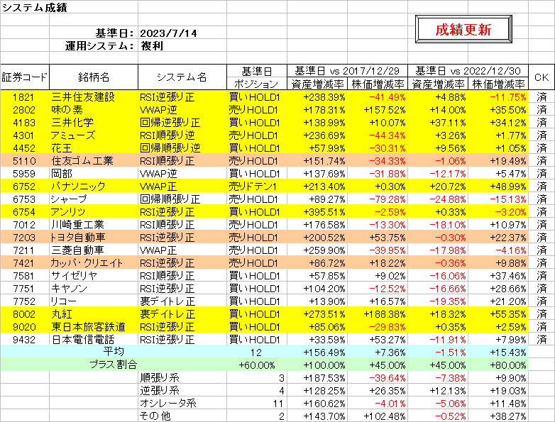 システム成績複利230714.png