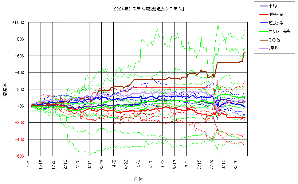 システム成績複利240906G2.png