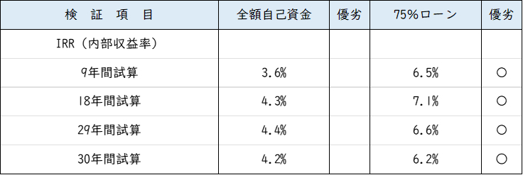 IRR比較.png