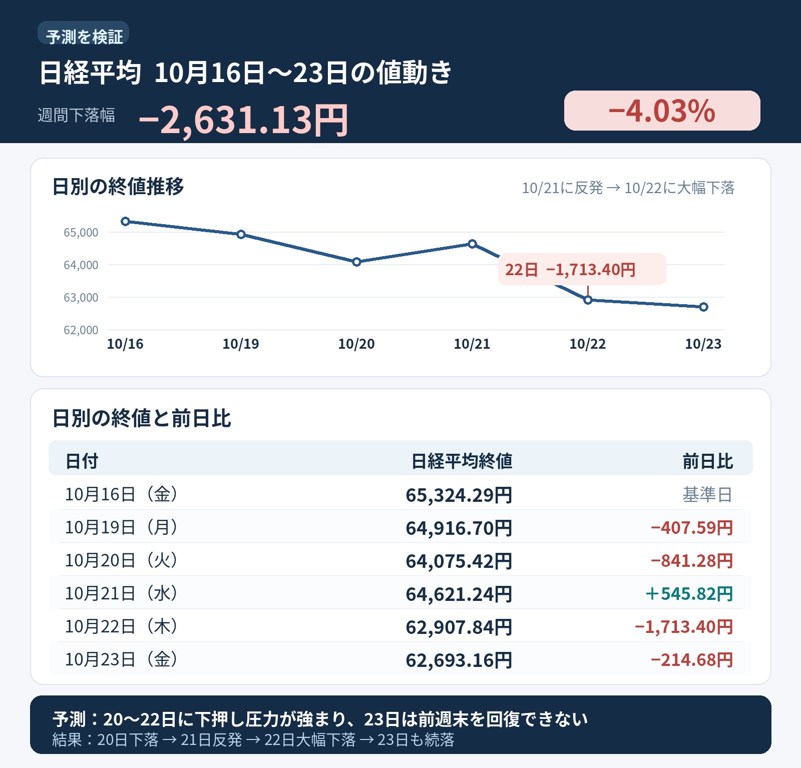 nikkei_20261016_1023_verification.png