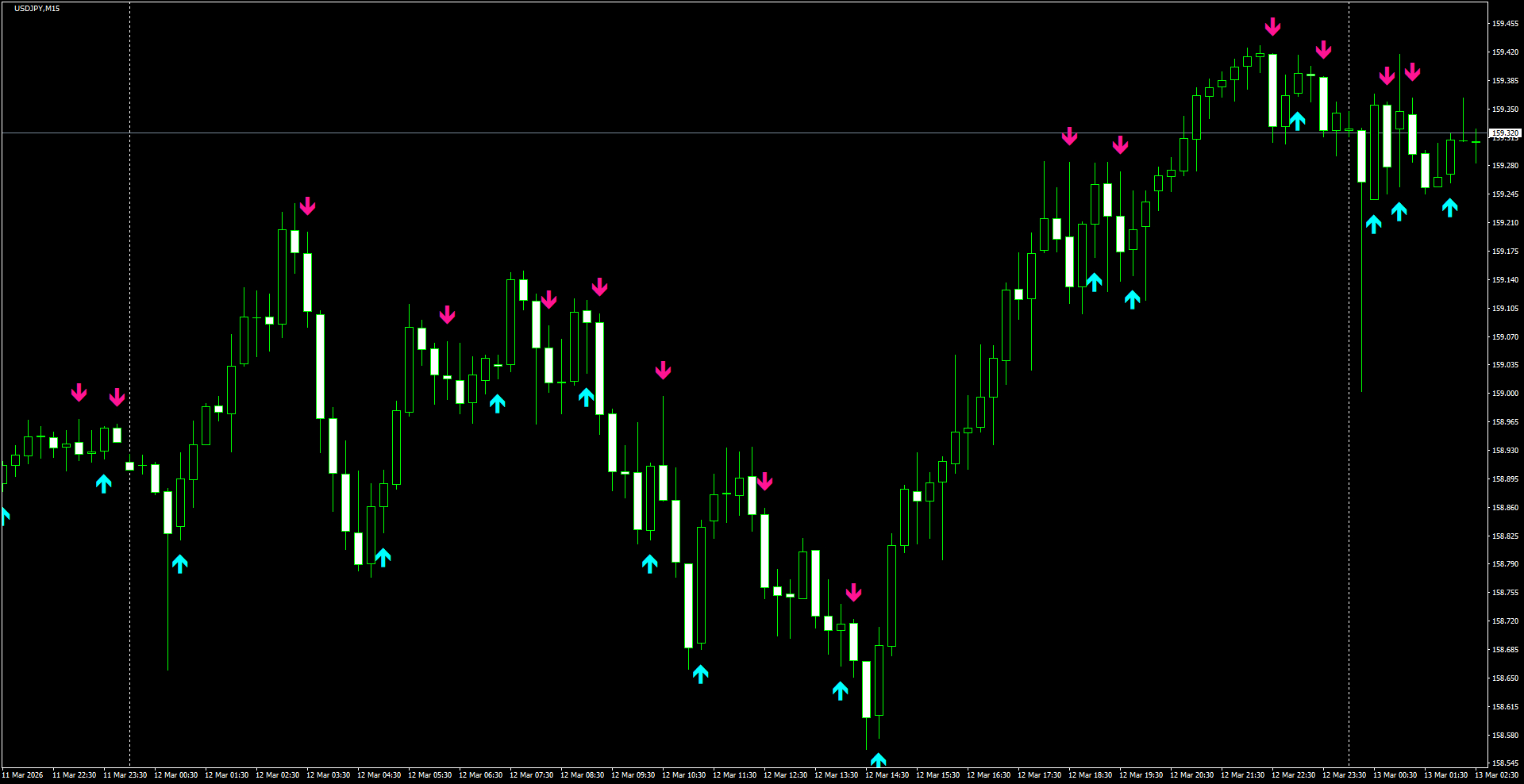 USDJPY(M15)_2026.03.13_205640.png