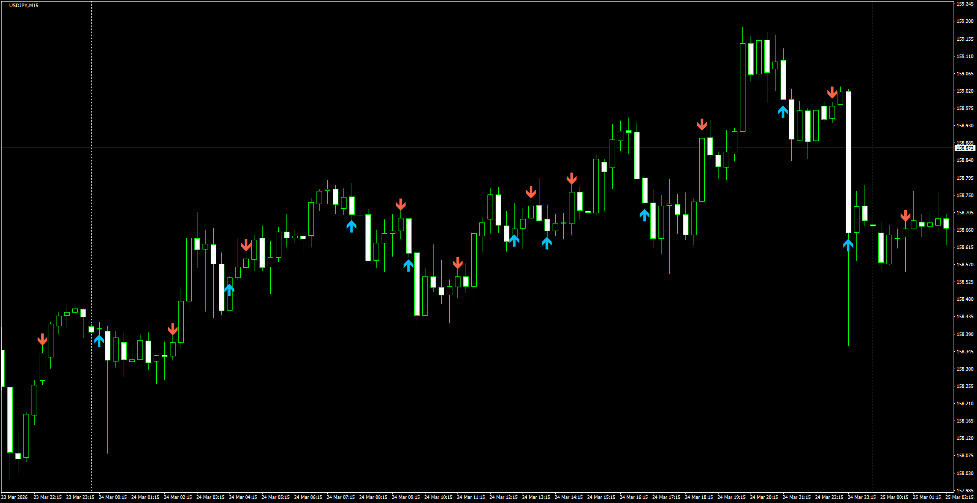 USDJPY(M15)_2026.03.25_195938.png