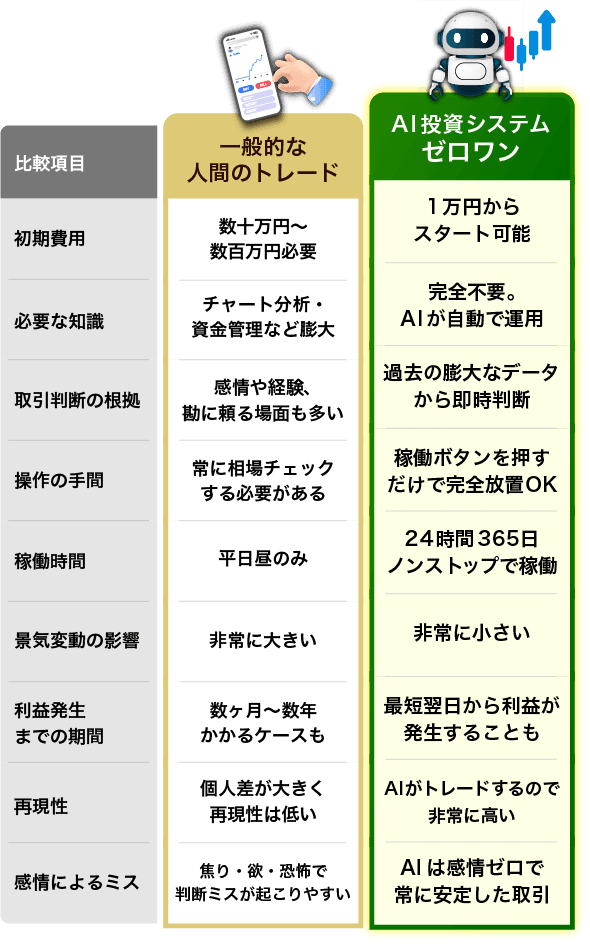 ゼロワンシステムの特徴.png
