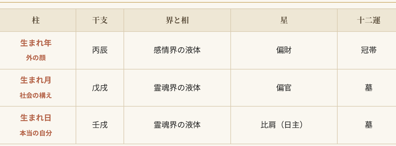 設計書サンプル_02_命式表.png