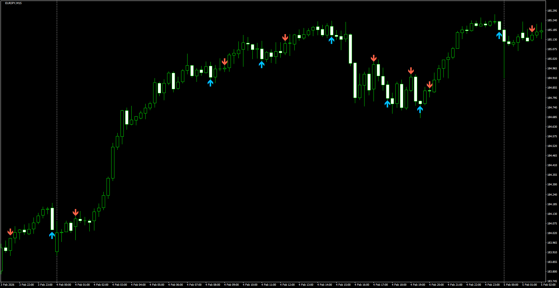 EURJPY(M15)_2026.02.05_200805.png