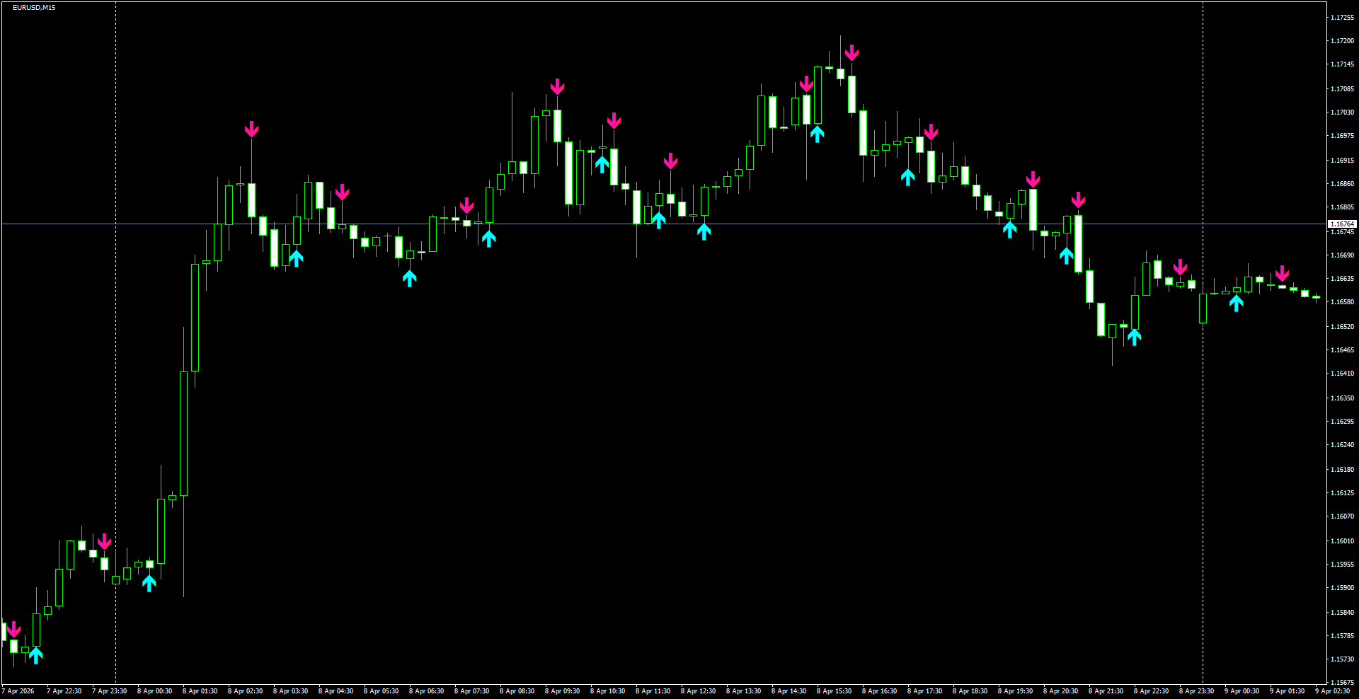EURUSD(M15)_2026.04.09_201136.png