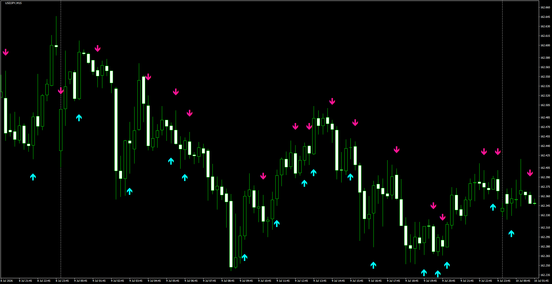 USDJPY(M15)_2026.07.10_200832.png