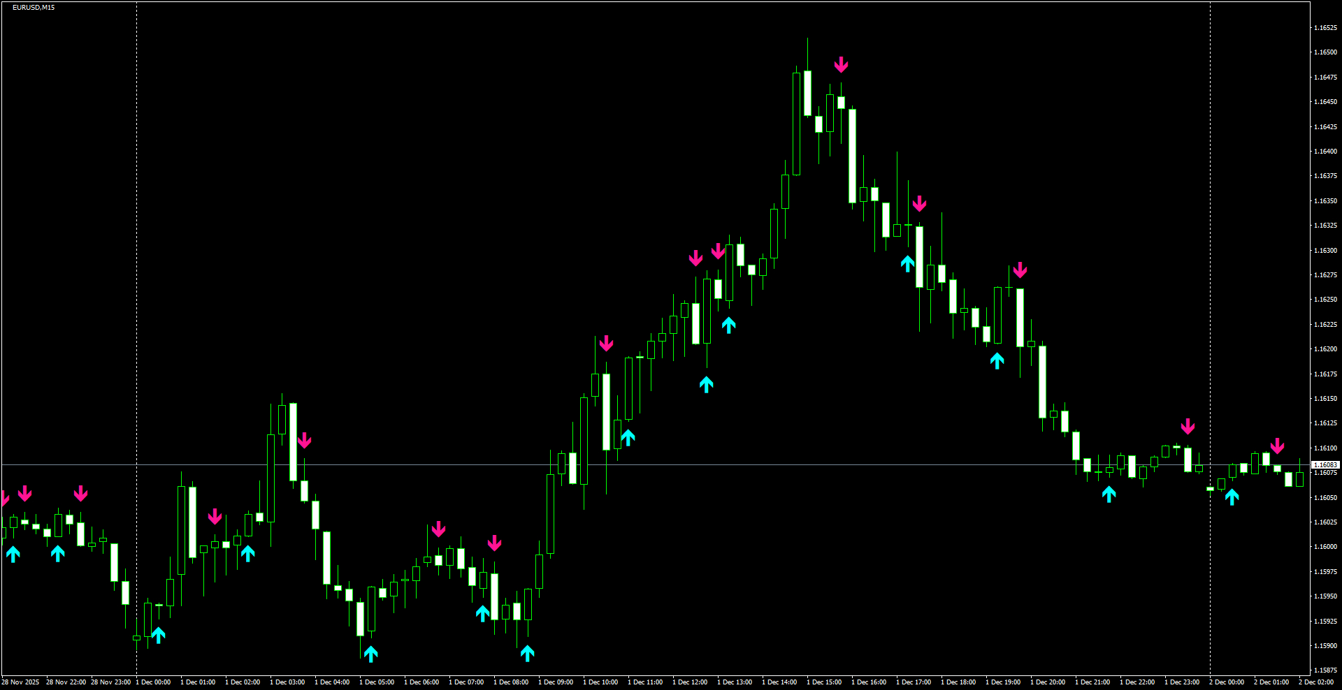 EURUSD(M15)_2025.12.02_204552.png