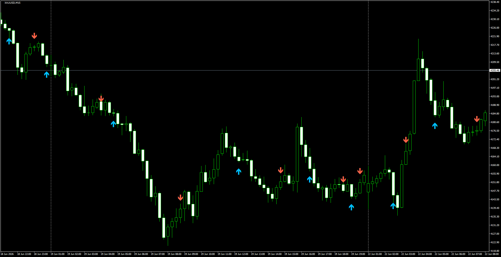 XAUUSD(M15)_2026.06.22_195657.png
