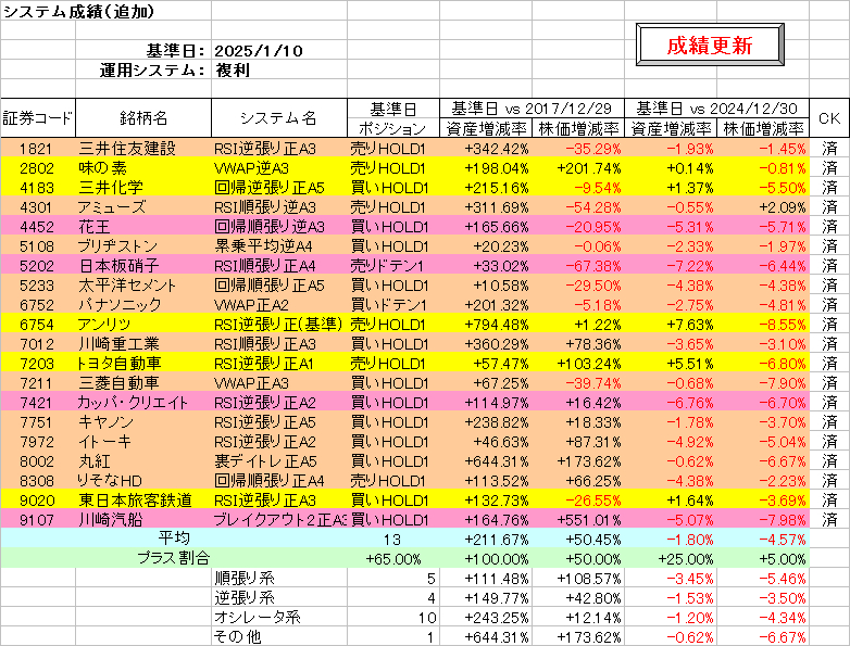システム成績複利250110.png